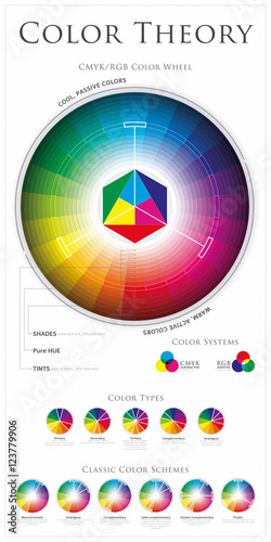 Color Wheel Theory