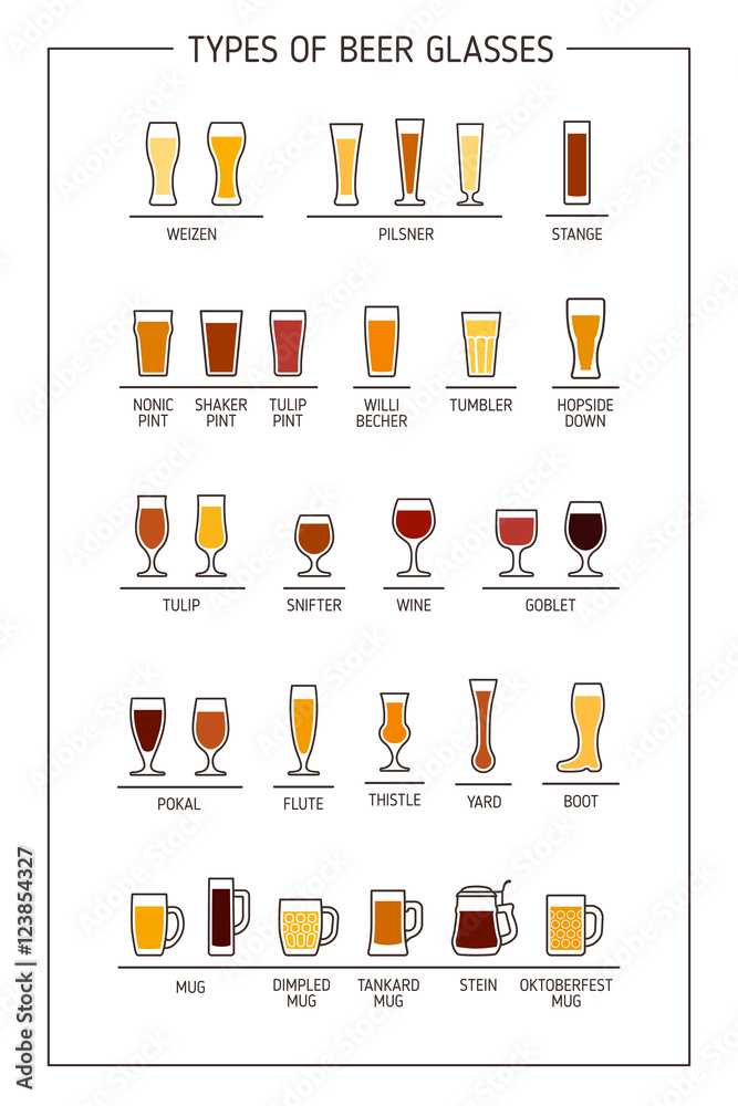 Trinx Types Of Beer Glasses And Styles Of Beer Reference Guide Chart Home  Bar Decor Pub Decor IPA Beer Mug Pint Glass Beer Sign Porter Stout Ale Beer  Stein Brewing Black Wood