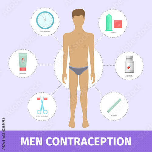 Set of male contraception methods.