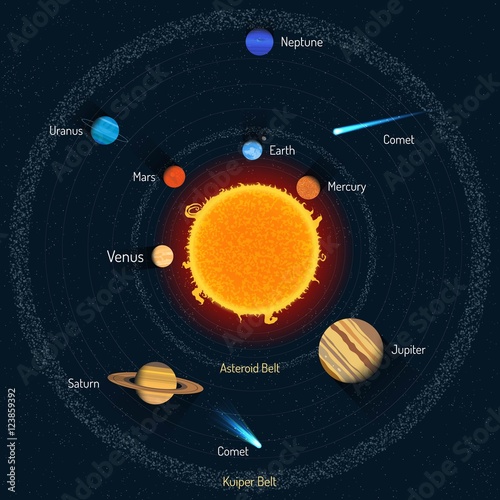 Solar system vector illustration. Outer space science concept banner. Sun and planets infographic elements, icons photo