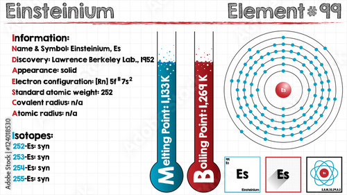Large and detailed infographic of the element of Einsteinium.