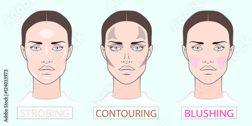 Blank makeup charts