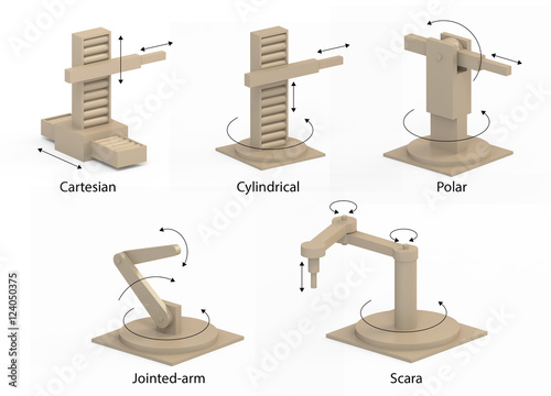 Articulated robot types photo