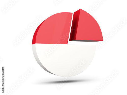 Free Download Flag of indonesia, round diagram icon - GFXLoad