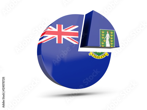 Flag of virgin islands british, round diagram icon photo