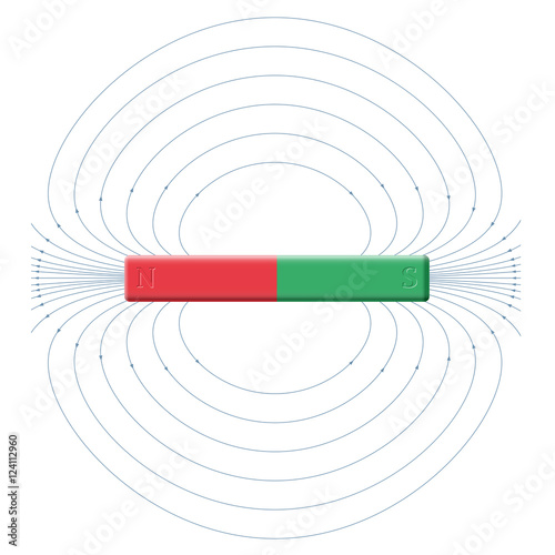 Magnetism - magnetic field produced by north and south pole of a bar magnet.