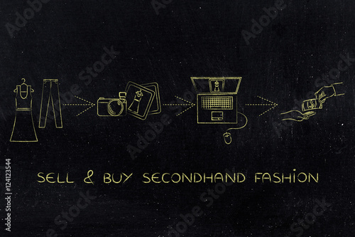selling and buying secondhand fashion online