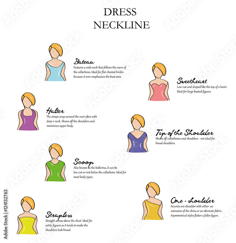 fashion. neckline on a dress. suitable types of shapes. vector illustration