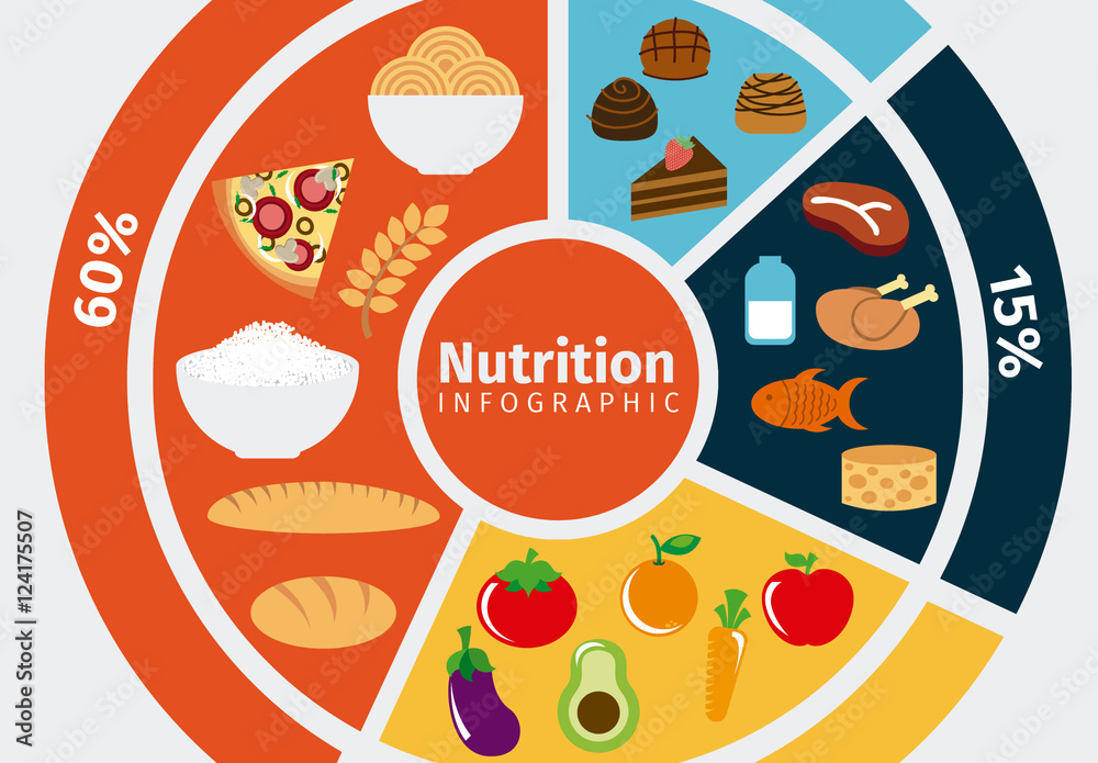 Nutrition Wheel Infographic and Food Icon Set Stock Template