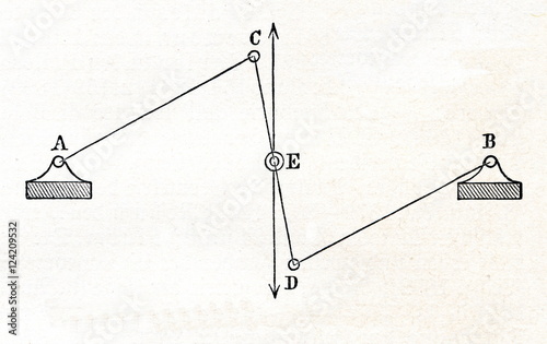 Watt's linkage or parallel linkage (from Meyers Lexikon, 1895, 7/375)