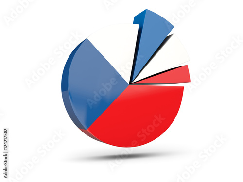 Free Download Flag of czech republic, round diagram icon - GFXLoad