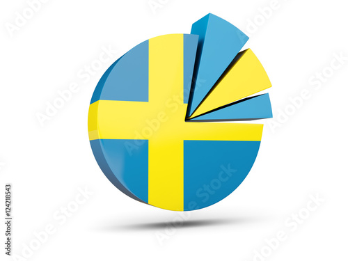 Free Download Flag of sweden, round diagram icon - GFXLoad