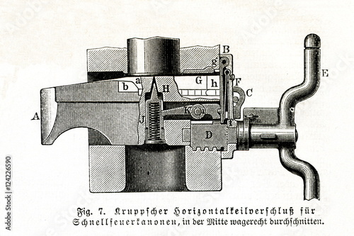 Krupp horizontal sliding block breech for quickfiring gun (from Meyers Lexikon, 1895, 7/442)