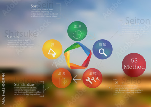Illustration infographic template with motif of 5S method. Graphic contains photo of field with sky as a background. Each element contains name of step and simple sign.