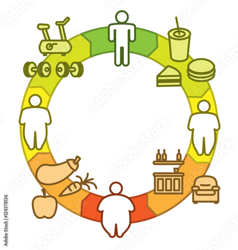 Obesity Cycle