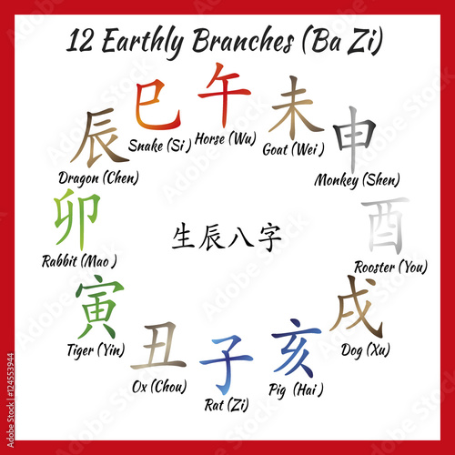 Chinese feng shui horoscope letters. Translation of 12 zodiac animals, feng shui signs hieroglyph- Rat, Ox, Tiger, Rabbit, Dragon, Snake, Horse, Goat, Monkey, Rooster, Dog, Pig photo