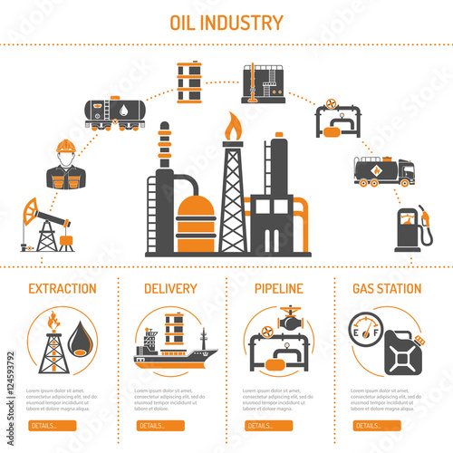 Oil industry Concept