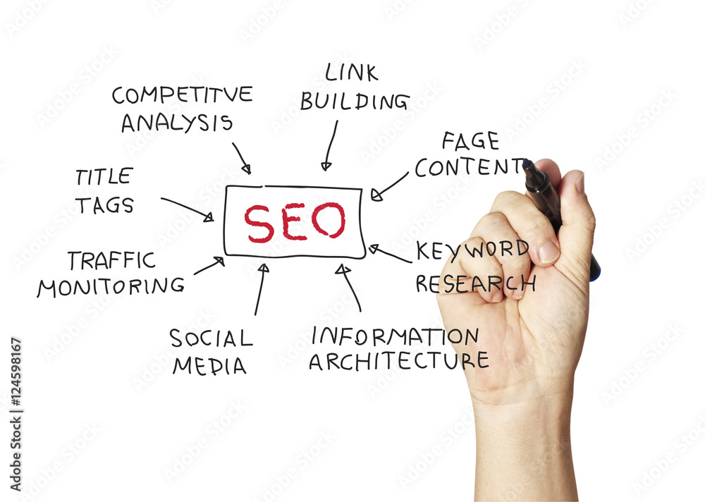 Obraz premium SEO flow chart on a whiteboard