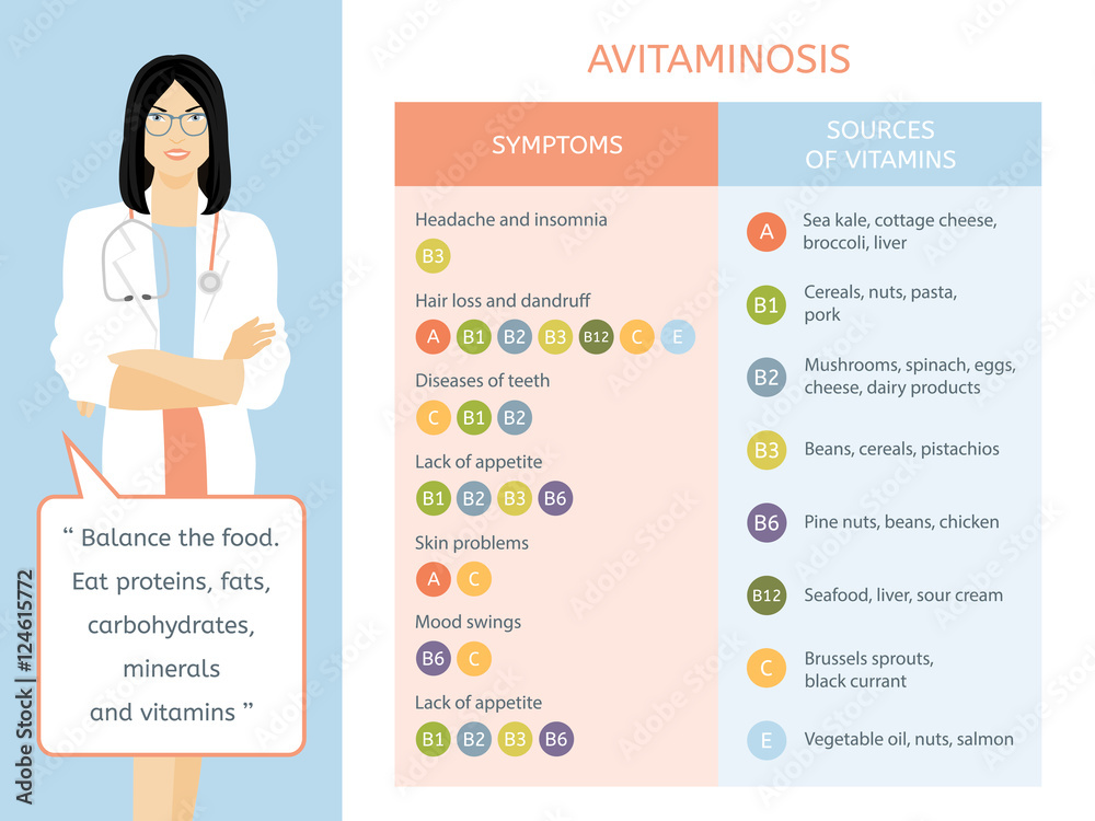 Young woman doctor. Vitamin deficiency and sources of vitamins