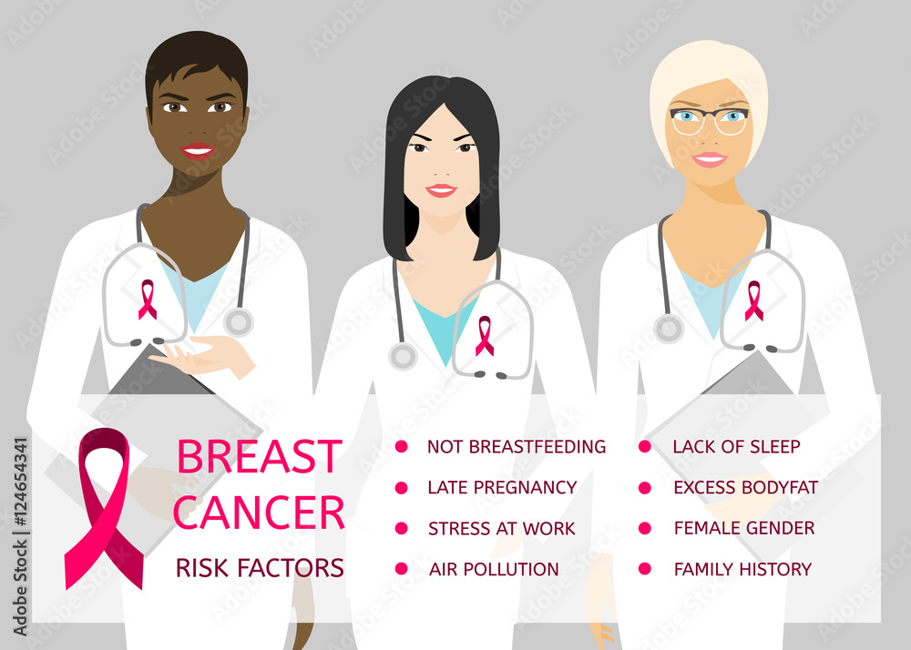 Three women of different nations warn of the risks of breast cancer. Three women of different nations warn of the risks of breast cancer.