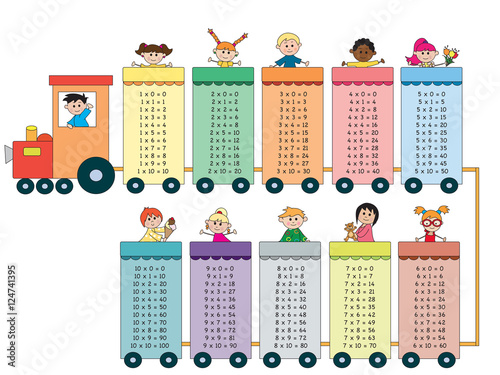 multiplication table photo