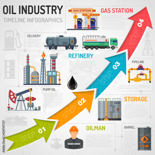 Oil industry Infographics