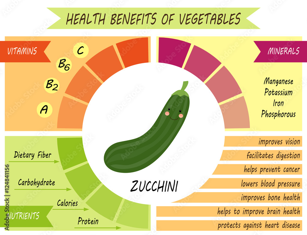 Zucchini top juice benefits