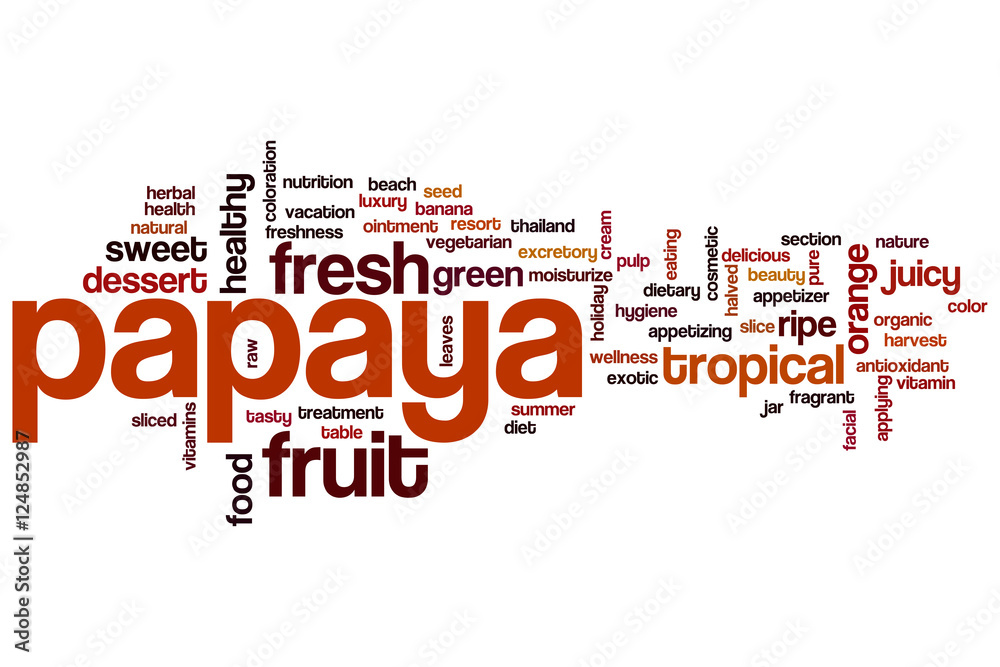 Papaya word cloud