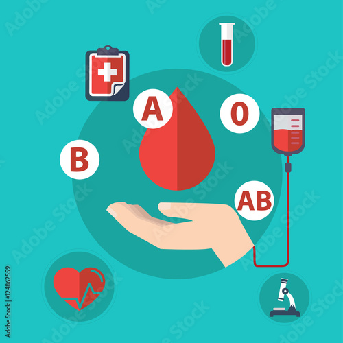 Blood donation, hand with blood type icons flat style.