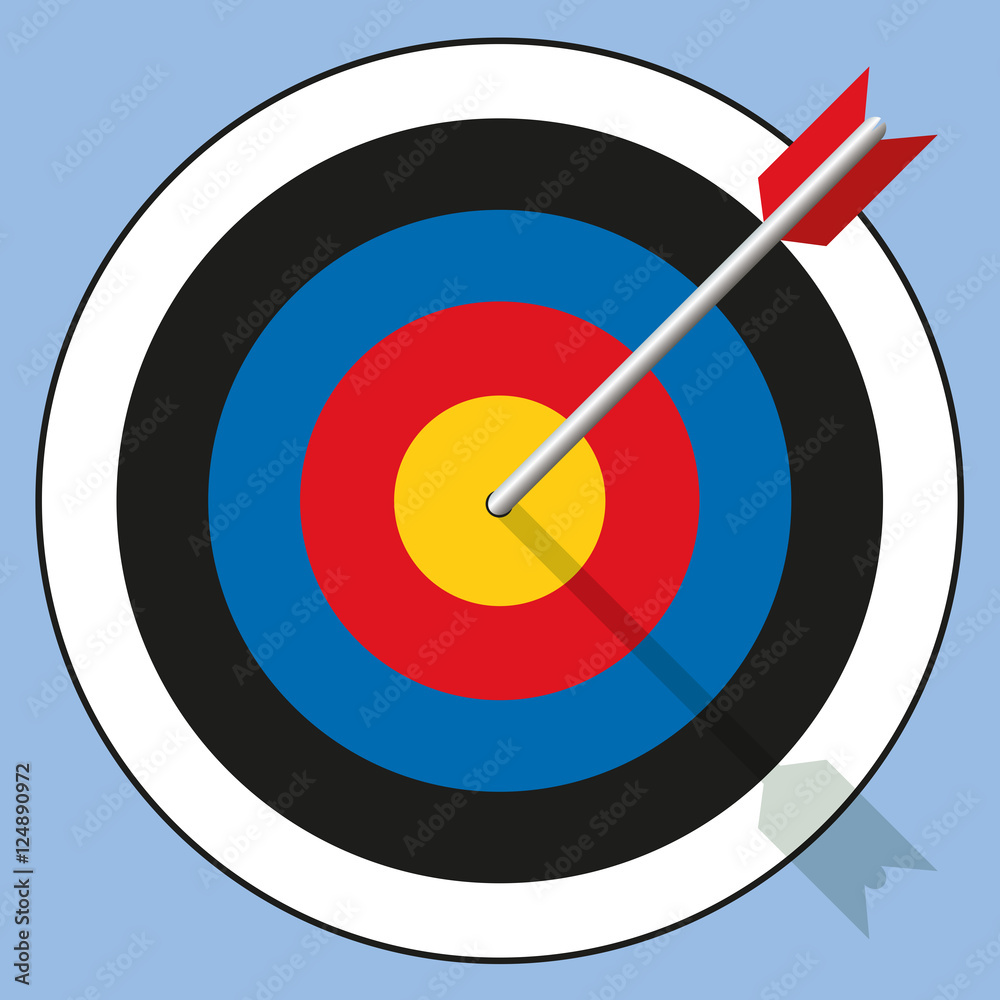 Cible - Objectif - Performance Cible - Objectif - Performance
