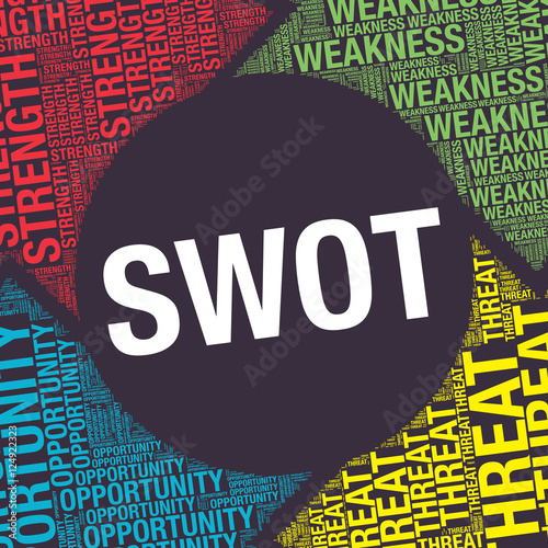 SWOT analysis word cloud business vector presentation template