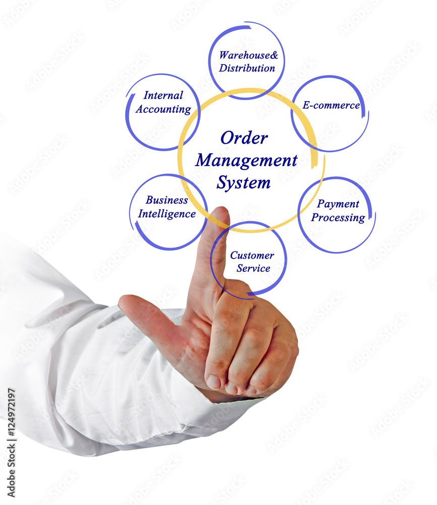 Order Management System Order Management System