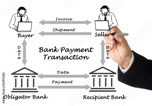 Bank Payment Transaction. photo