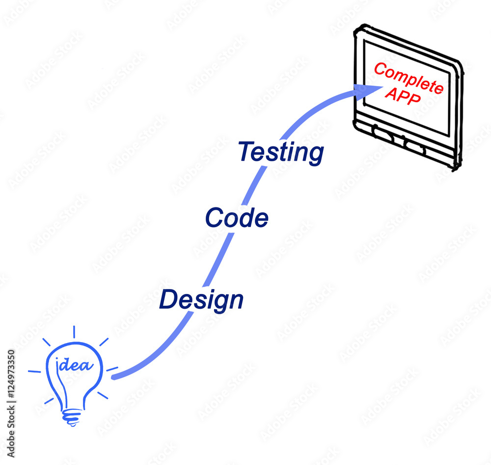 Diagram of APP design Diagram of APP design