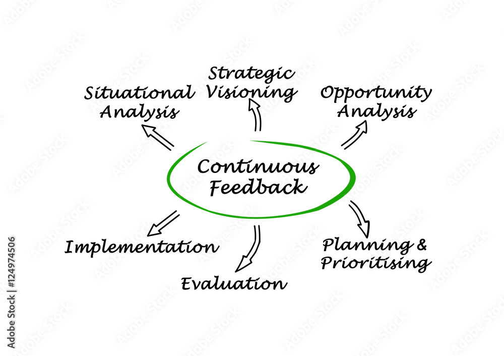 Fototapeta premium Continuous Feedback