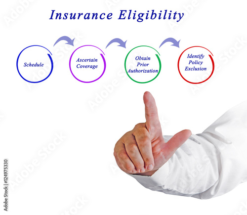 Fotografie, Tablou Insurance Eligibility