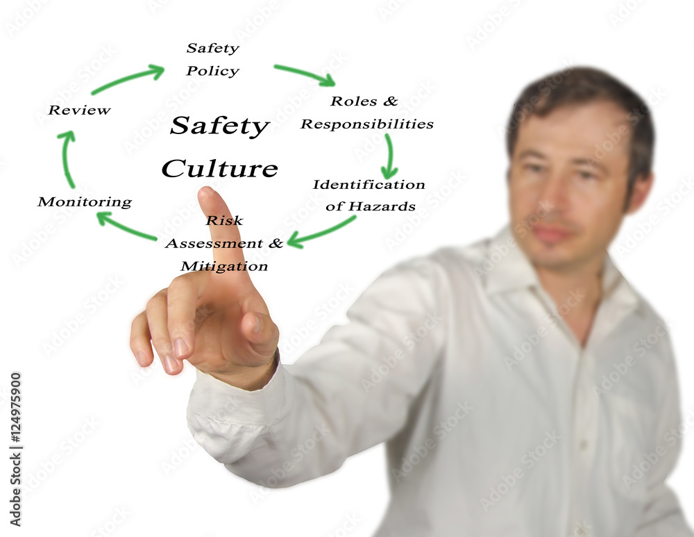 Diagram of Safety Culture Diagram of Safety Culture