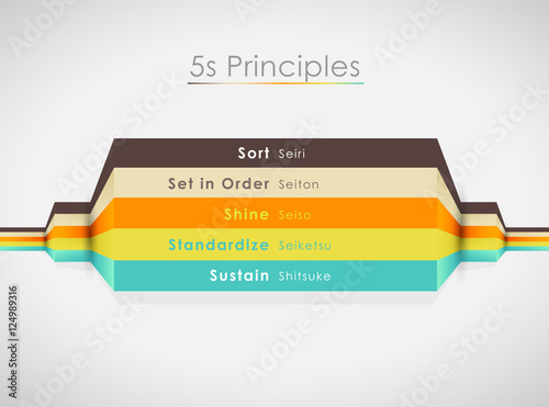 Vector illustration of 5S principles with colorful lines. Horizo