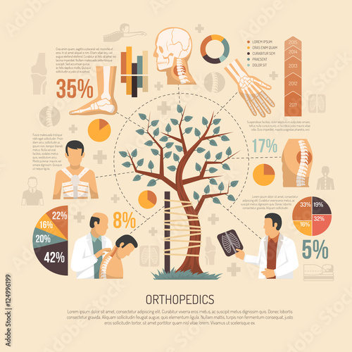 Orthopedics Infographics Flat Layout 