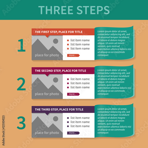 The template for the list of the three steps.