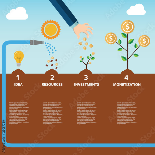 Infographic illustration of investment with money tree in four steps. Text outlined free font Source Sans monetization