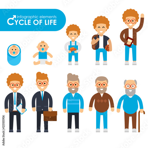 Set of cycle of life in a flat style. Male characters, the cycle of life infographic elementes, growing up male. From infant to grandfather. Men of different ages. Man of all ages. Vector illustration