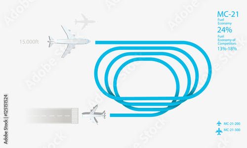 line of descent of the aircraft