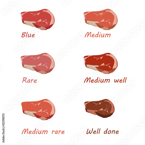 Degree of steak readiness