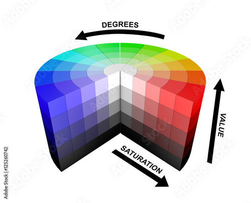 3d color colors wheel HSV HSB explanation explanations meaning