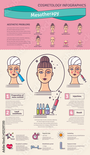 Vector Illustrated set with salon mesotherapy
