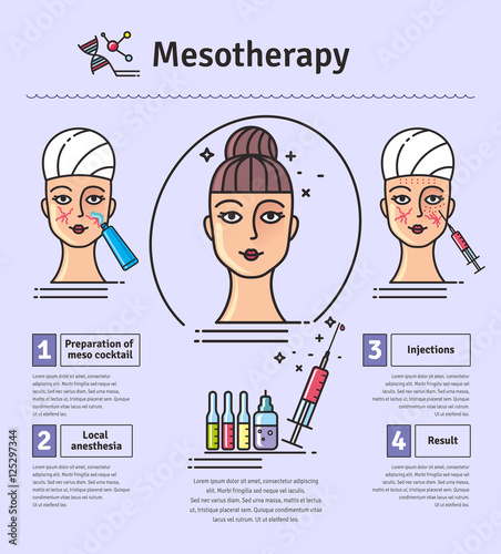 Vector Illustrated set with salon mesotherapy