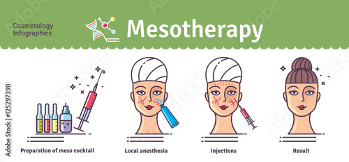 Vector Illustrated set with salon mesotherapy