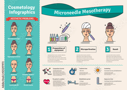 Vector Illustrated set with salon Micro needle mesotherapy