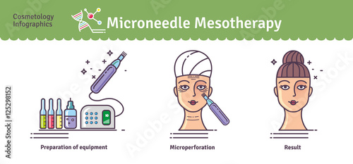 Vector Illustrated set with salon Micro needle mesotherapy
